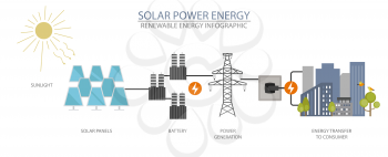 Renewable energy infographic. Solar power station. Global environmental problems. Vector illustration