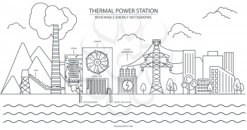 Renewable energy infographic. Thermal power station. Global environmental problems. Vector illustration