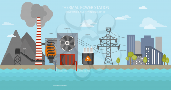 Renewable energy infographic. Thermal power station. Global environmental problems. Vector illustration