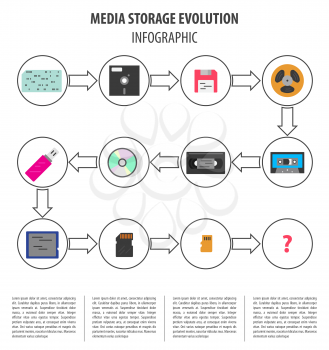 Media data storage devices evolution. Vector infographic design. Illustration