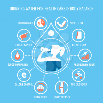 Drinking water for health care and body balance. Vector infographic