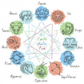 Zodiac circle with horoscope icons on watercolor spots. Zodiacal signs in hand drawn style. Vector illustration