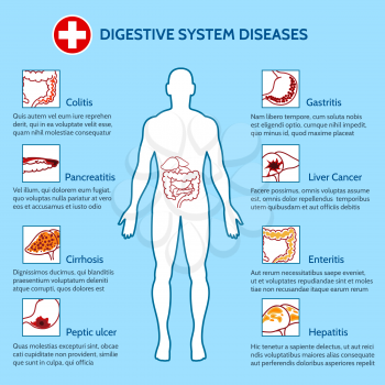 Human Digestive System Diseases Medical Infographics. Vector illustration