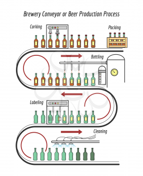 Beer production line. Brewery conveyor process vector illustration