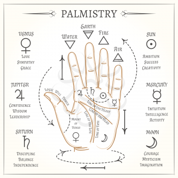 Palmistry. Open hand lines and symbols mystical reading vector illustration