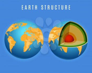 Full earth and earth structure vector illustration
