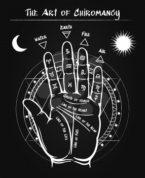 Chiromancy. Palmistry tattoo hand, esoteric occult black vector poster