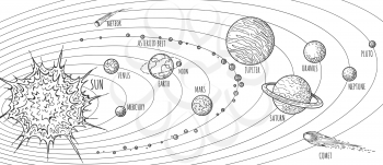 Solar system doodle. Vector planets drawing for school education, sketch of jupiter and saturn, sun and luna on outline orbits