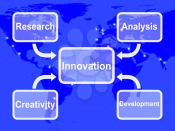 Innovation Map Meaning Creating Developing Or Modifying