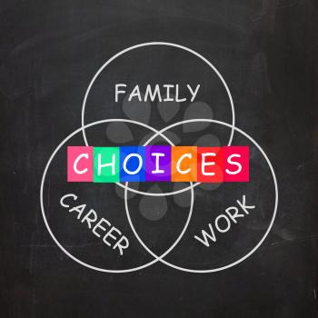 Words Showing Choices of Family Career and Work