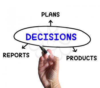 Decisions Diagram Meaning Reports And Deciding On Products