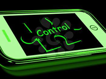 Control On Smartphone Shows Remote Controlling And System Controller