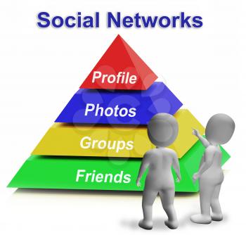 Social Networks Pyramid Showing Facebook Twitter Or Google Plus