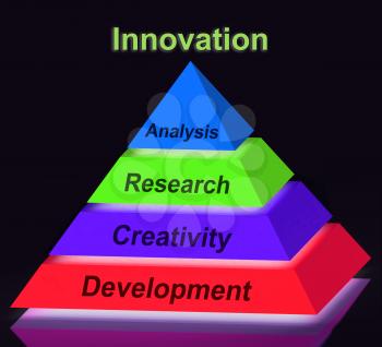 Innovation Pyramid Sign Meaning Creativity Development Research And Analysis