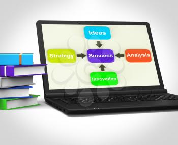Success Laptop Meaning Progress Accomplishing And Strategy
