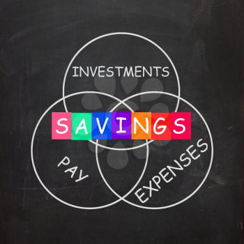 Financial Words Including Savings Investments Paying and Expenses
