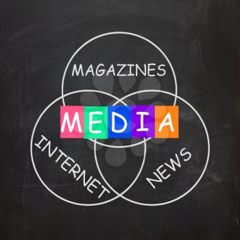 Media Words Including Magazines Internet and News