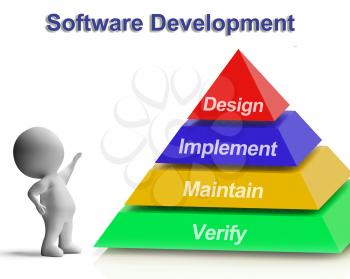 Software Development Pyramid Shows Design Implement Maintain And Verify