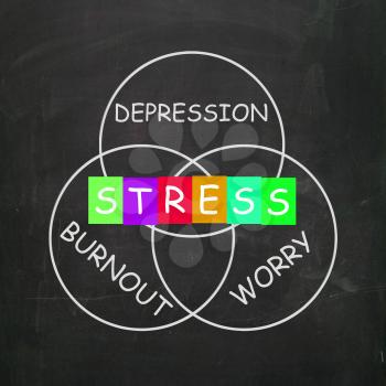 Stress Depression Worry and Anxiety Meaning Burnout