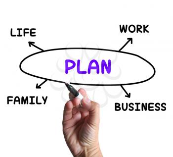 Plan Diagram Meaning Managing Time And Areas Of Life