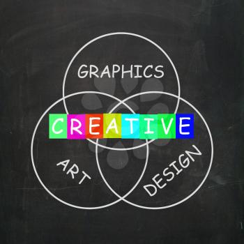 Creative Choices Referring to Graphics Art Design and Creativity