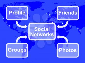 Social Networks Map Meaning Online Profile Friends Groups And Photos