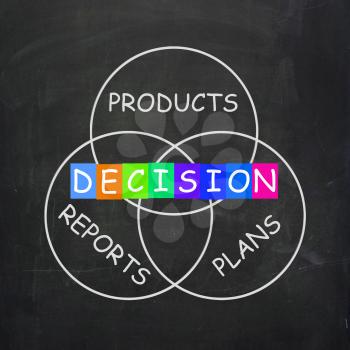 Deciding Meaning Decision on Plans Reports and Products