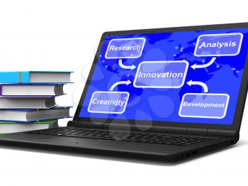 Innovation Map Laptop Meaning Creating Developing Or Modifying