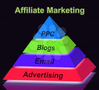 Affiliate Marketing Pyramid Sign Showing Emailing Blogging Advertisements And PPC