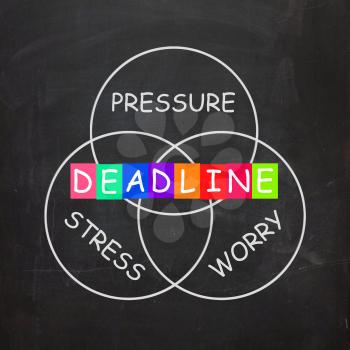 Deadline Words Showing Stress Worry and Pressure of Time Limit