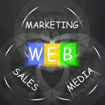 WEB On Blackboard Displaying Online Marketing Business And Sales