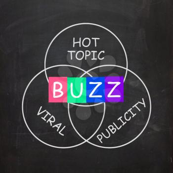 Buzz Words Showing Publicity and Viral Hot Topic