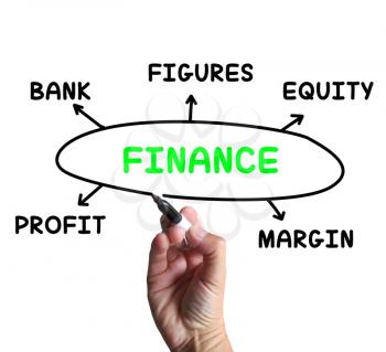 Finance Diagram Meaning Figures Equity And Profit