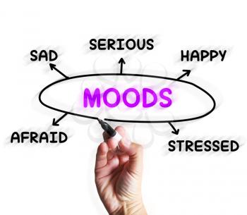 Moods Diagram Displaying Happy Sad And Feelings