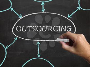 Outsourcing Blackboard Meaning Freelance Workers And Contractors