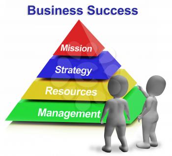 Business Success Pyramid Shows Mission Strategy Resources And Management