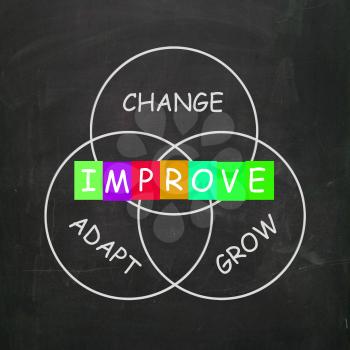 Words Showing Improve by Change Adapt and Grow
