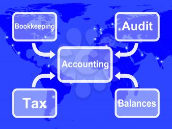 Accounting Map Showing Bookkeeping Taxes And Balances