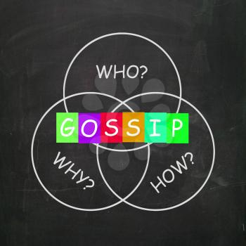 Gossip Words Showing Who What When Where and Why