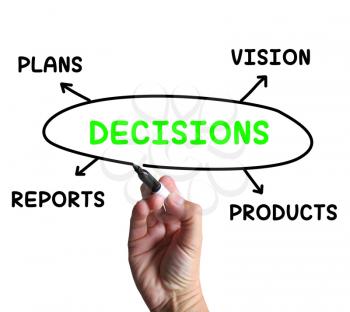 Decisions Diagram Meaning Vision Plans And Product Choices