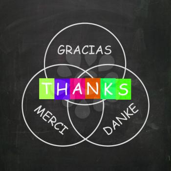 Gracias Merci and Danke Meaning Thanks in Foreign Languages