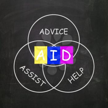 Supportive Words being Advice Assist Help and Aid