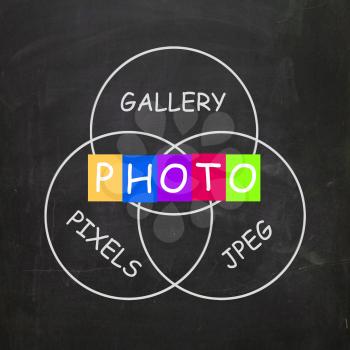 Digital Photography Gallery words Including Jpeg Photo and Pixels