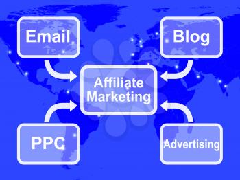 Affiliate Marketing Map Showing Email Blog PPC And Advertising