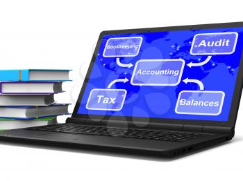 Accounting Map Laptop Showing Bookkeeping Taxes And Balances