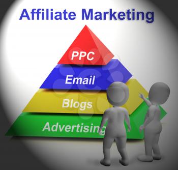 Affiliate Marketing Symbol Meaning Internet Advertising And Publicity