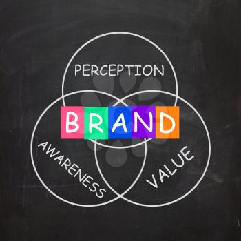 Company Brand Improving Awareness and Perception of Value