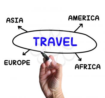 Travel Diagram Showing Overseas Or Domestic Trip