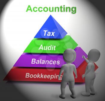 Accounting Pyramid Meaning Paying Taxes Auditing Or Bookkeeping