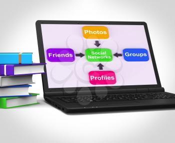 Social Networks Laptop Meaning Internet Networking Friends And Followers